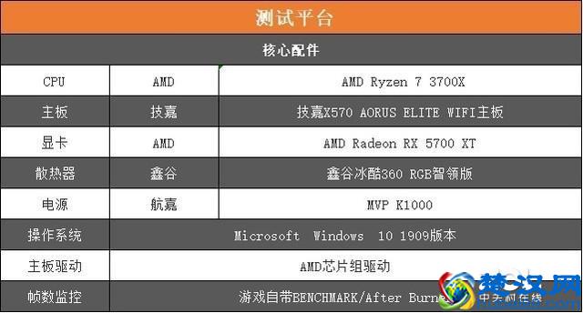 技嘉X570 AORUS ELITE WIFI主板评测