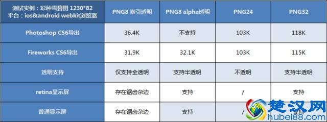 PNG图片的那些技巧你必须要知道