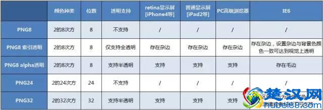 PNG图片的那些技巧你必须要知道