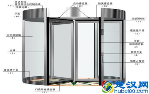 自动旋转门价格 自动旋转门生产厂家