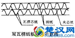 包装设计中瓦楞纸那些数字是什么意思？