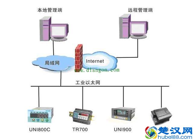 什么是现场总线？什么是工业以太网？相关标准为什么如此重要？