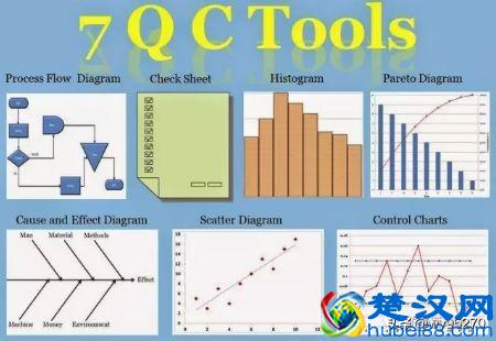什么是SPC、五大核心质量工具？快快收藏！