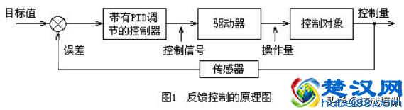 PID调节到底是什么？带你详解PID