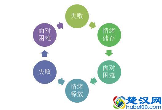 如何让自己在大多数情况下都能保持理智？
