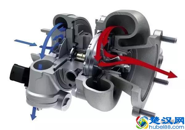 涡轮增压到底是什么，今天给你啰嗦个明白