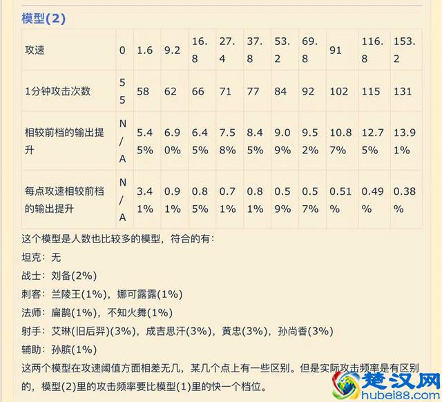 王者荣耀攻速阈值解释
