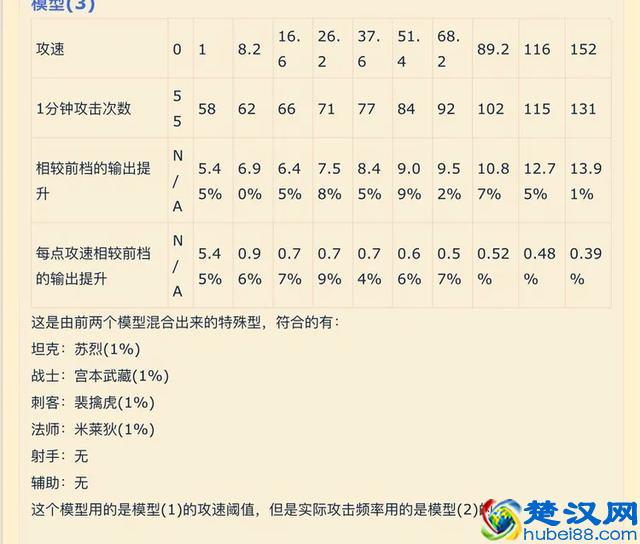 王者荣耀攻速阈值解释