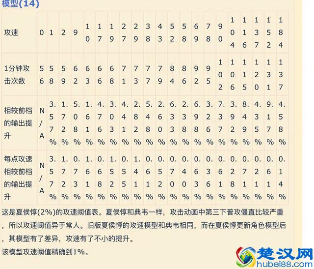 王者荣耀攻速阈值解释