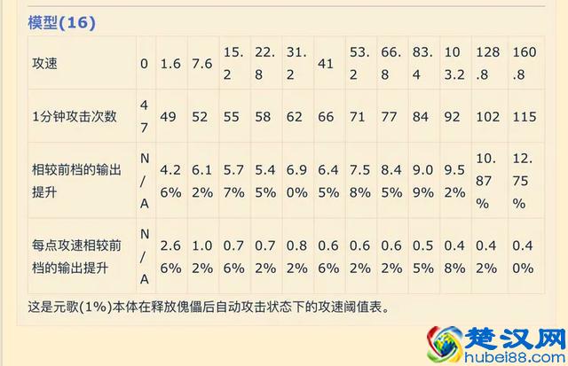 王者荣耀攻速阈值解释