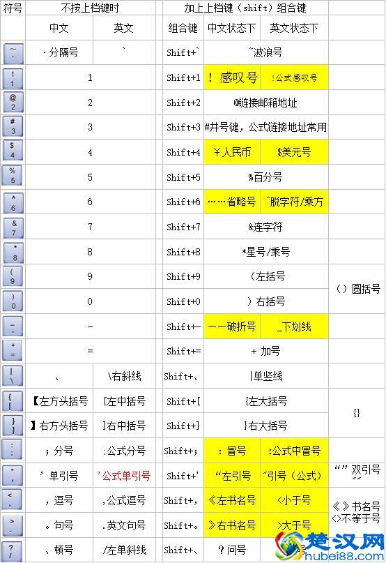 word小技巧：今天只讲特殊符号，最基础的教程