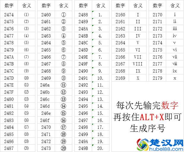 word小技巧：今天只讲特殊符号，最基础的教程