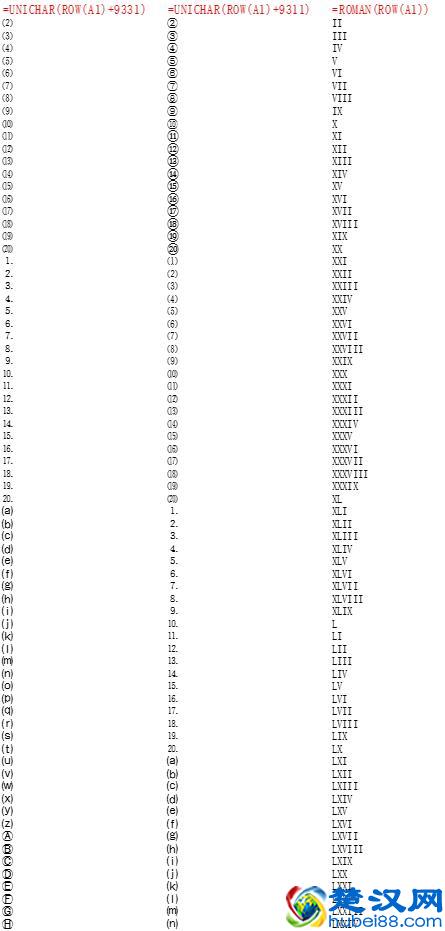word小技巧：今天只讲特殊符号，最基础的教程