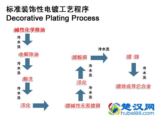 金属材料加工中的“金钟罩”你可知道？