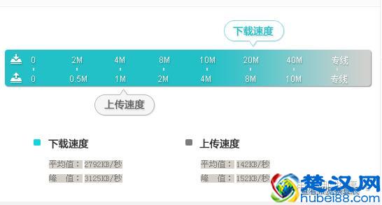 为什么你家上传网速那么慢，看了这个全懂了！