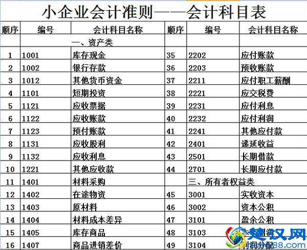 企业为什么想要上市？上市有什么好处？