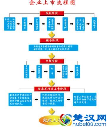 企业为什么想要上市？上市有什么好处？
