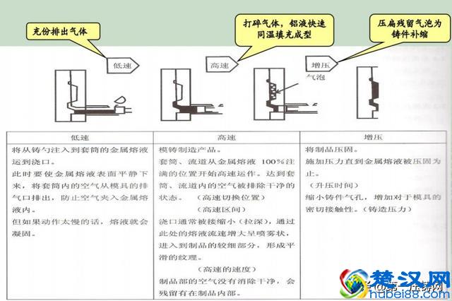 上海市压铸技术协会培训资料上篇：压铸机参数特性和应用