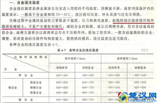 上海市压铸技术协会培训资料上篇：压铸机参数特性和应用
