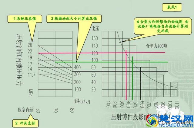 上海市压铸技术协会培训资料上篇：压铸机参数特性和应用