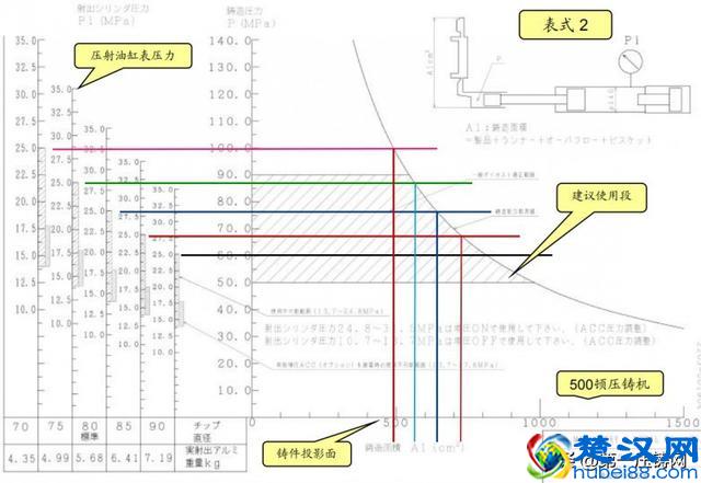 上海市压铸技术协会培训资料上篇：压铸机参数特性和应用