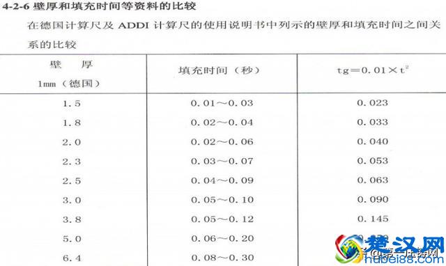 上海市压铸技术协会培训资料上篇：压铸机参数特性和应用