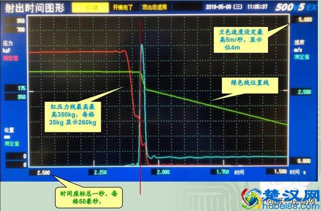 上海市压铸技术协会培训资料上篇：压铸机参数特性和应用