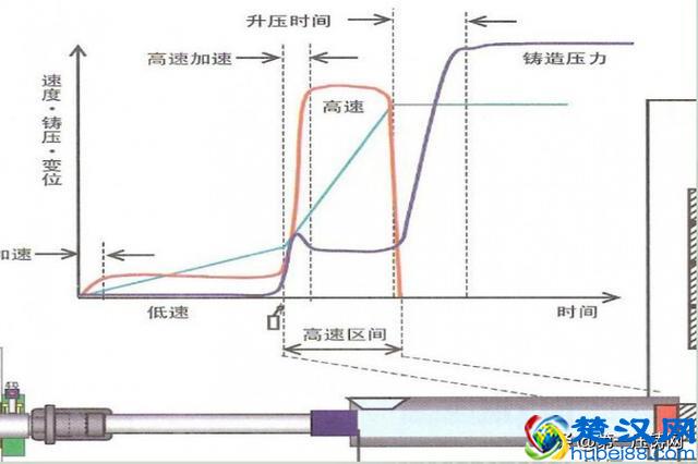 上海市压铸技术协会培训资料上篇：压铸机参数特性和应用