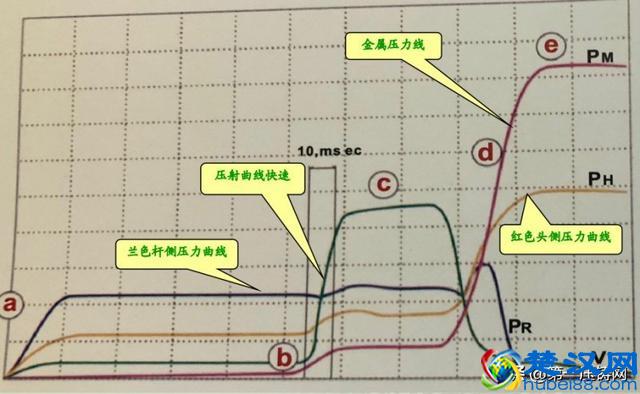 上海市压铸技术协会培训资料上篇：压铸机参数特性和应用