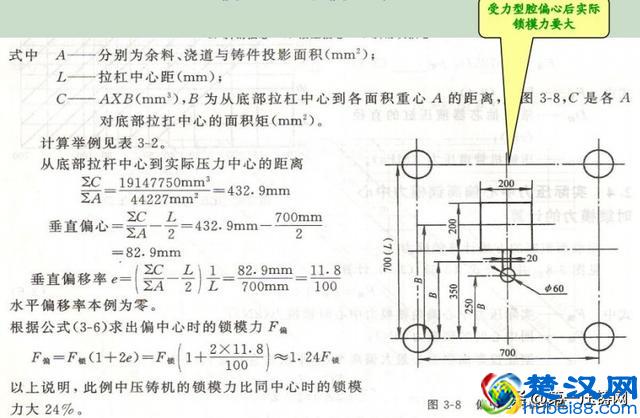 上海市压铸技术协会培训资料上篇：压铸机参数特性和应用