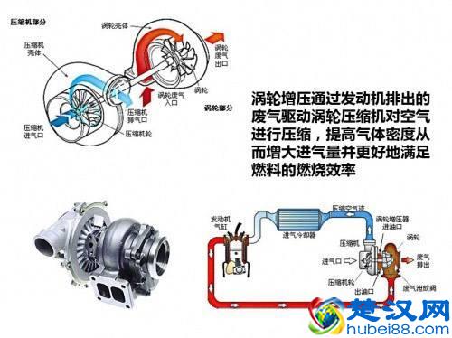汽车浅知识，关于涡轮增压你知道多少呢？