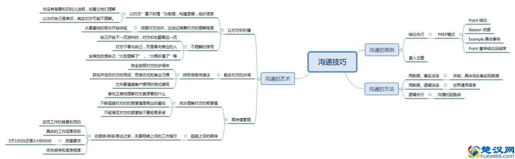 3个步骤打造最强读书笔记，再也不用担心读书记不住