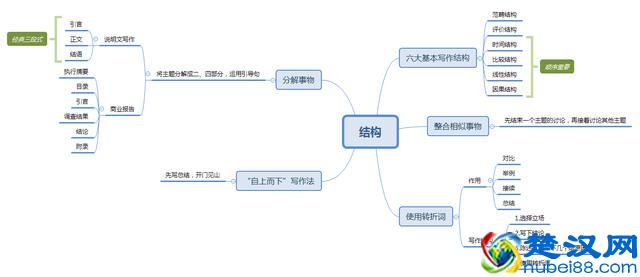 3个步骤打造最强读书笔记，再也不用担心读书记不住