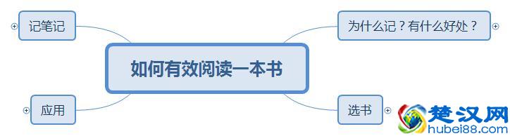 3个步骤打造最强读书笔记，再也不用担心读书记不住