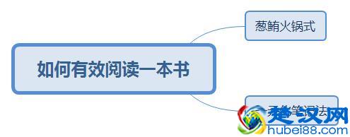 3个步骤打造最强读书笔记，再也不用担心读书记不住