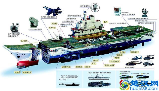中国要航母究竟有什么用？看后才发现决策真的很英明