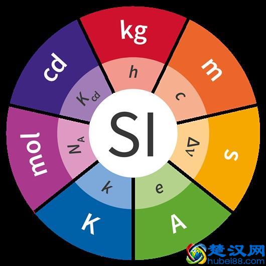 信息到底是什么？