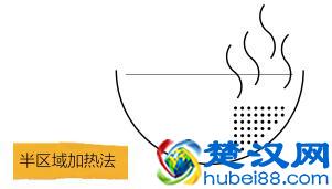 果木炭？竹炭？机制木炭？史上最全面的烧烤木炭讲解