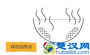 果木炭？竹炭？机制木炭？史上最全面的烧烤木炭讲解