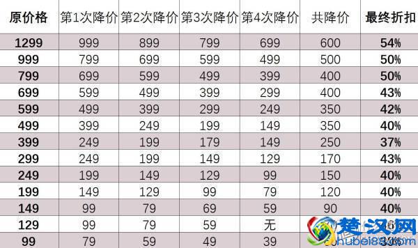 优衣库、GU、马威……十来个牌子让你618剁到最称心的男装