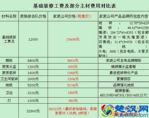 家装报价单~如何制作一份家装报价单！独家只此一份~