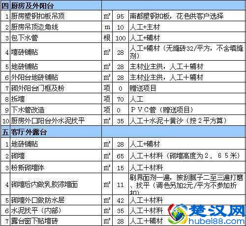 家装报价单~如何制作一份家装报价单！独家只此一份~