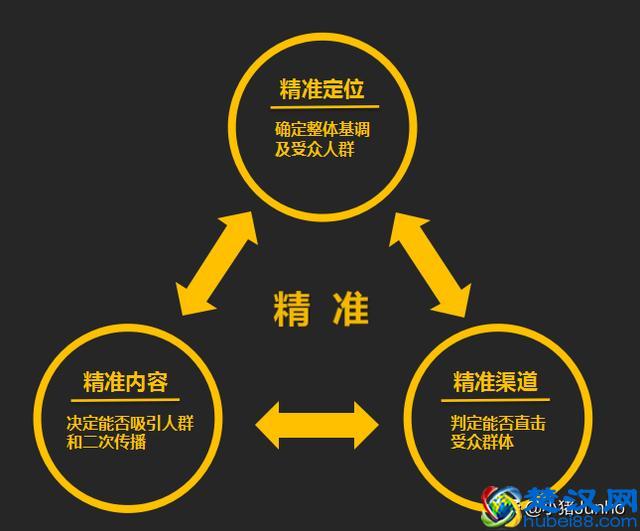 实体店应该这样经营，满篇干货，值得收藏！
