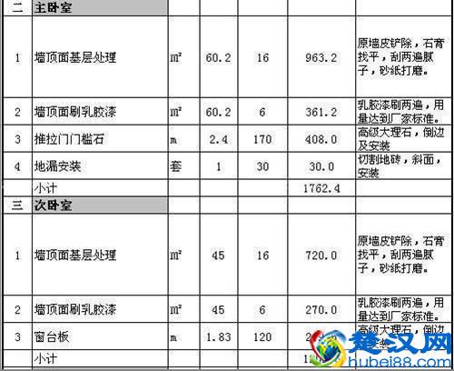 家装报价单~如何制作一份家装报价单！独家只此一份~