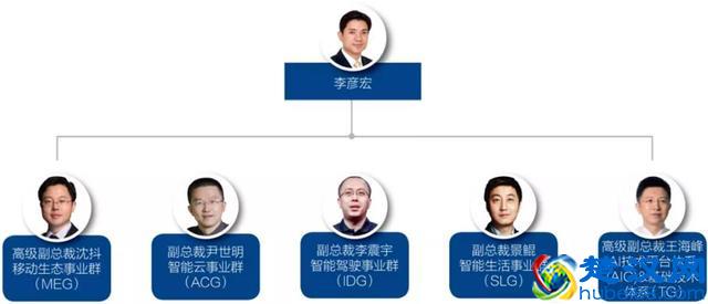 百度巨变的2019年，都经历了什么鬼？