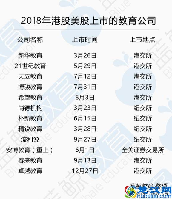 十大投资机构2019年教育投资方向，多维度剖析教育未来发展
