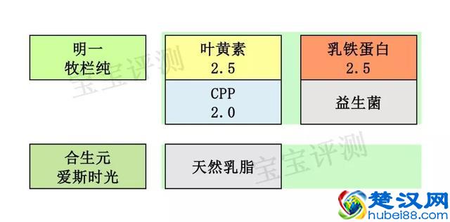 7款国产有机奶粉评测一：都卖那么贵，差别却这么大！