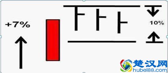 我是如何用10万本金快速赚到1000万的？只找“凤还巢”个股来做，几乎捕捉到当日所有强势股