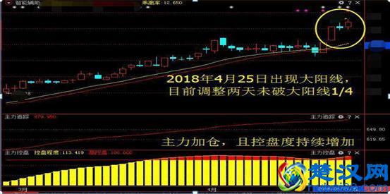 我是如何用10万本金快速赚到1000万的？只找“凤还巢”个股来做，几乎捕捉到当日所有强势股