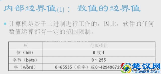 软件测试学习--黑盒测试及方法